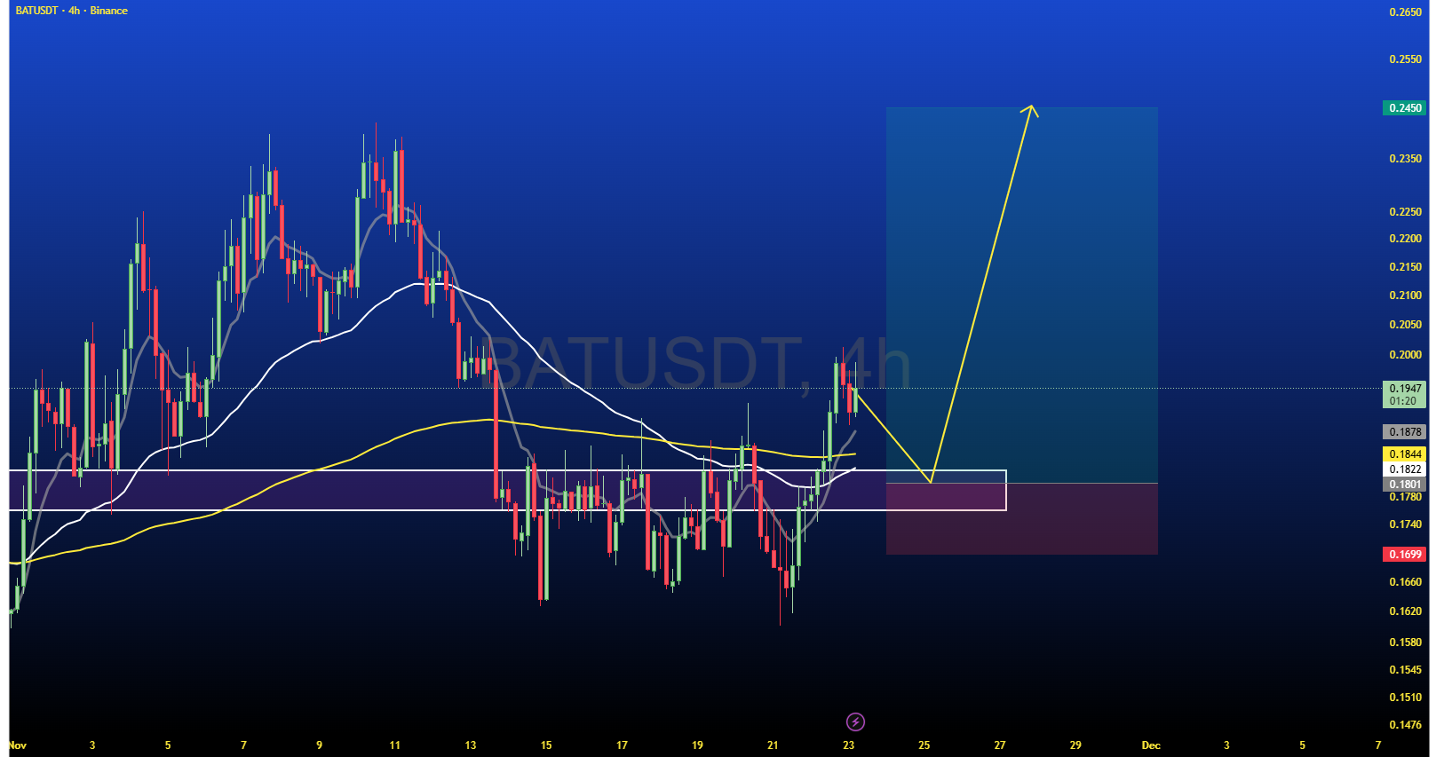 احتمال یک پامپ قریب الوقوع