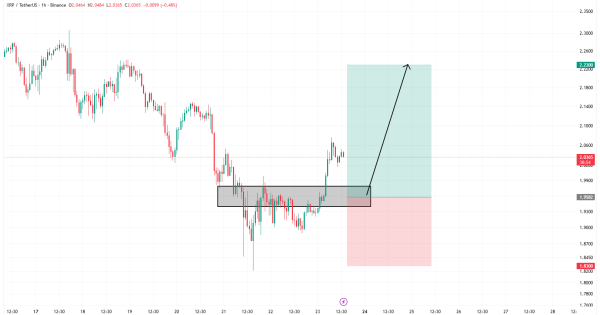 ریپل (XRP) روی محدوده انفجار قیمت