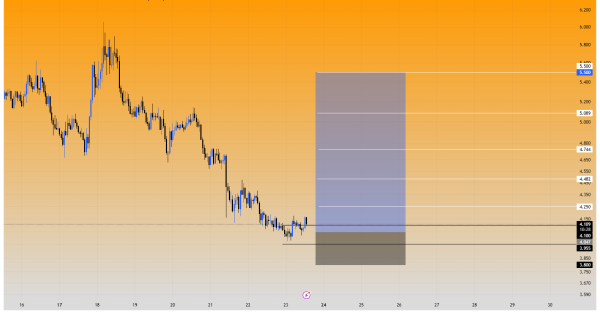 سیگنال برگشت ICP تایید شد