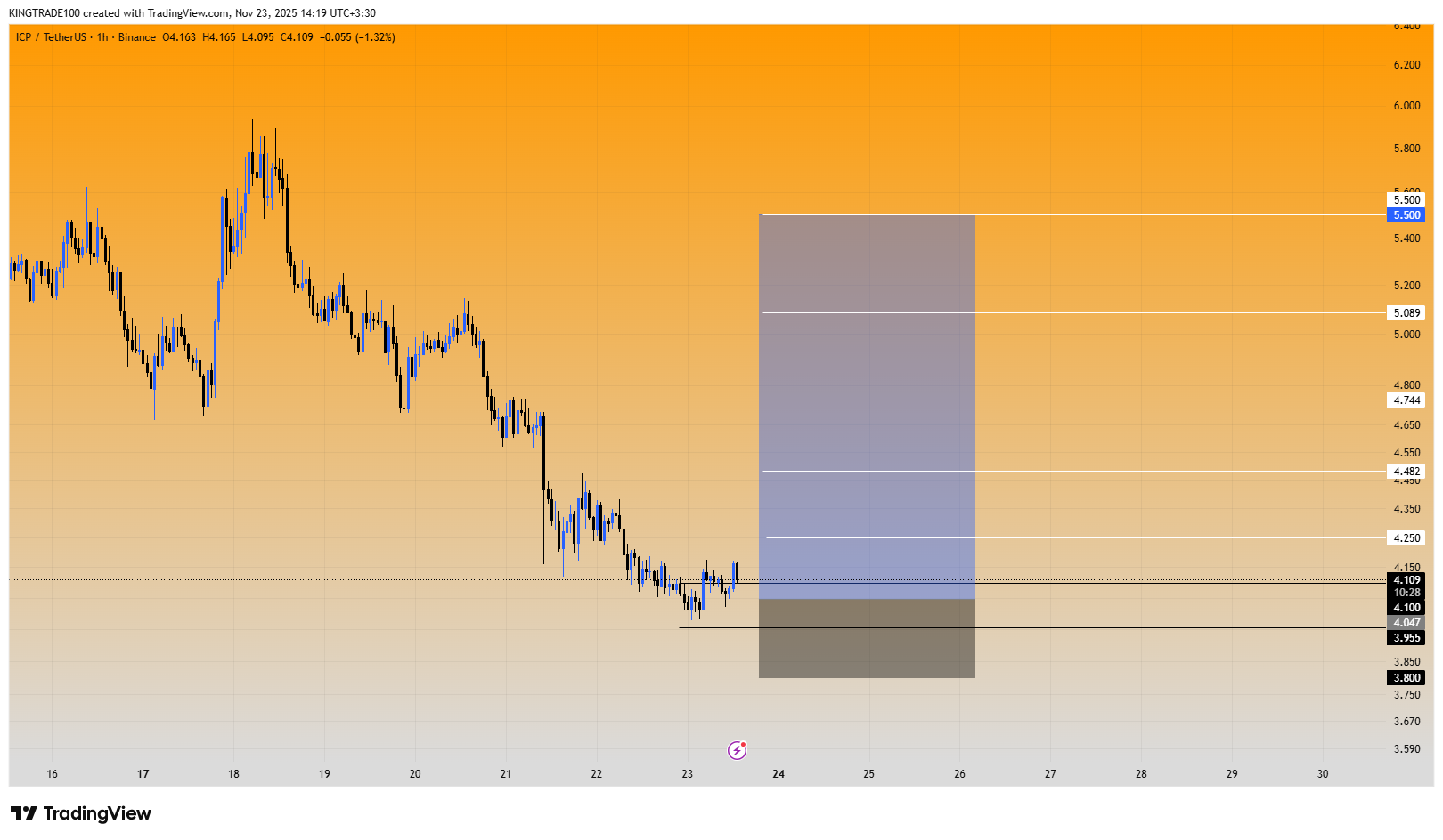 سیگنال برگشت ICP تایید شد