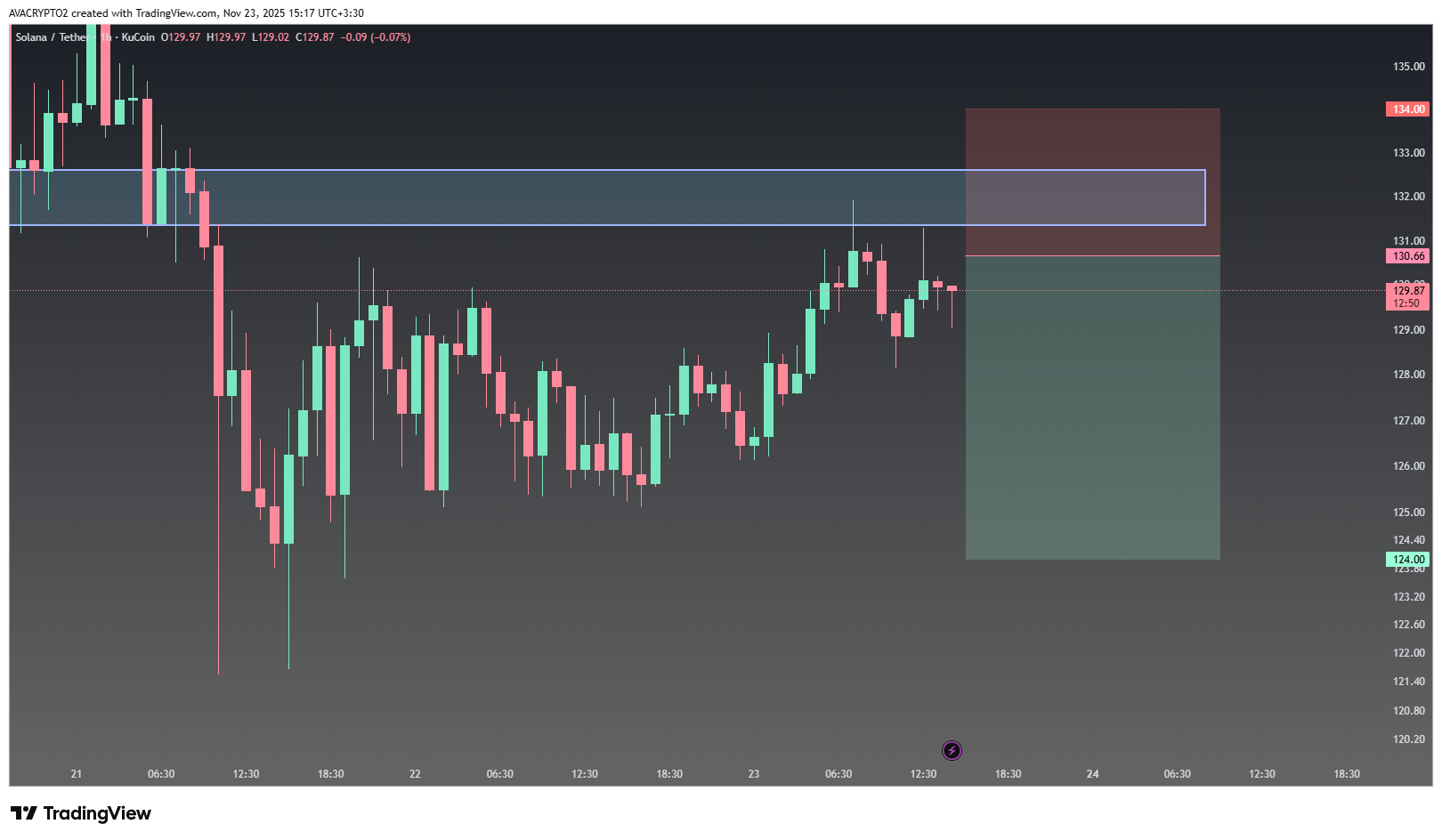 بازار به سولانا (SOL) رحم نمی‌کنه