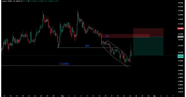 ریزش محتمله!