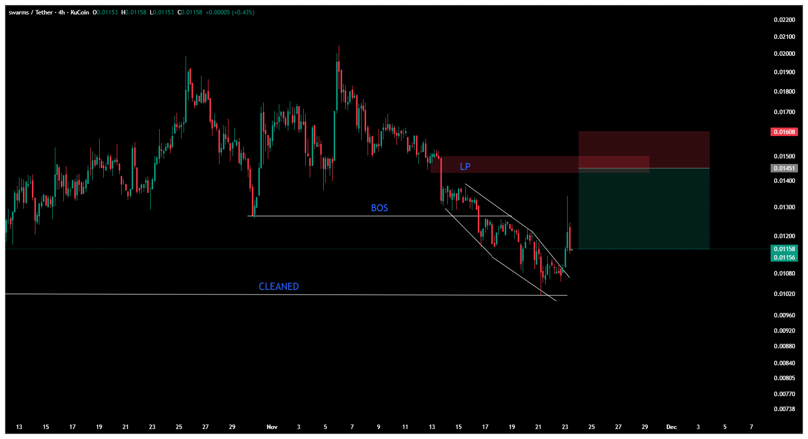 ریزش محتمله!
