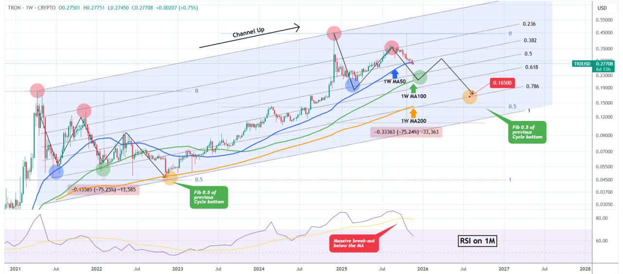 شروع زمستان کریپتویی