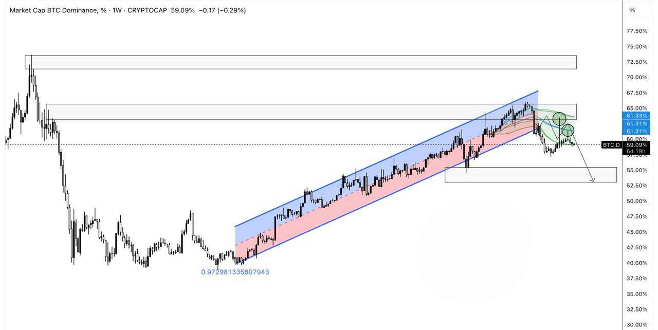 این همون شروع آلت سیزنِ لعنتیه