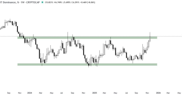 نفس بیت‌ کوین زیر پای این شاخص