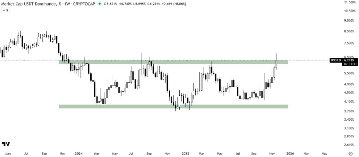 نفس بیت کوین زیر پای این شاخص