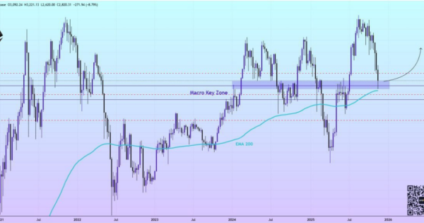 این ناحیه برای اتریوم میتونه تاریخ ساز بشه