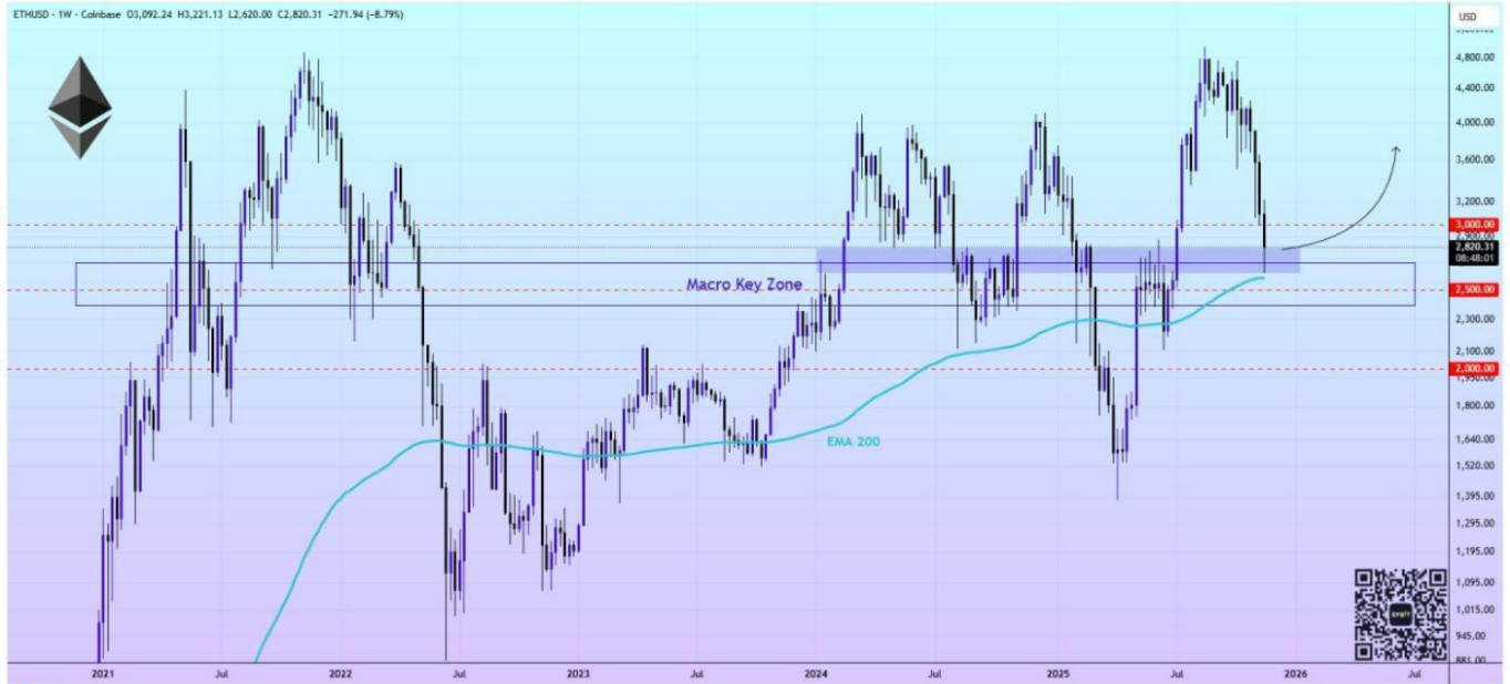 این ناحیه برای اتریوم میتونه تاریخ ساز بشه