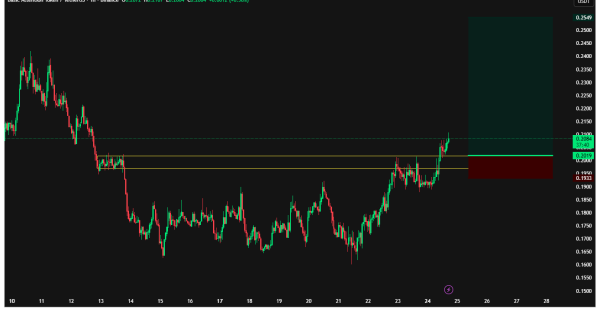 فرصت کوتاه‌ مدت