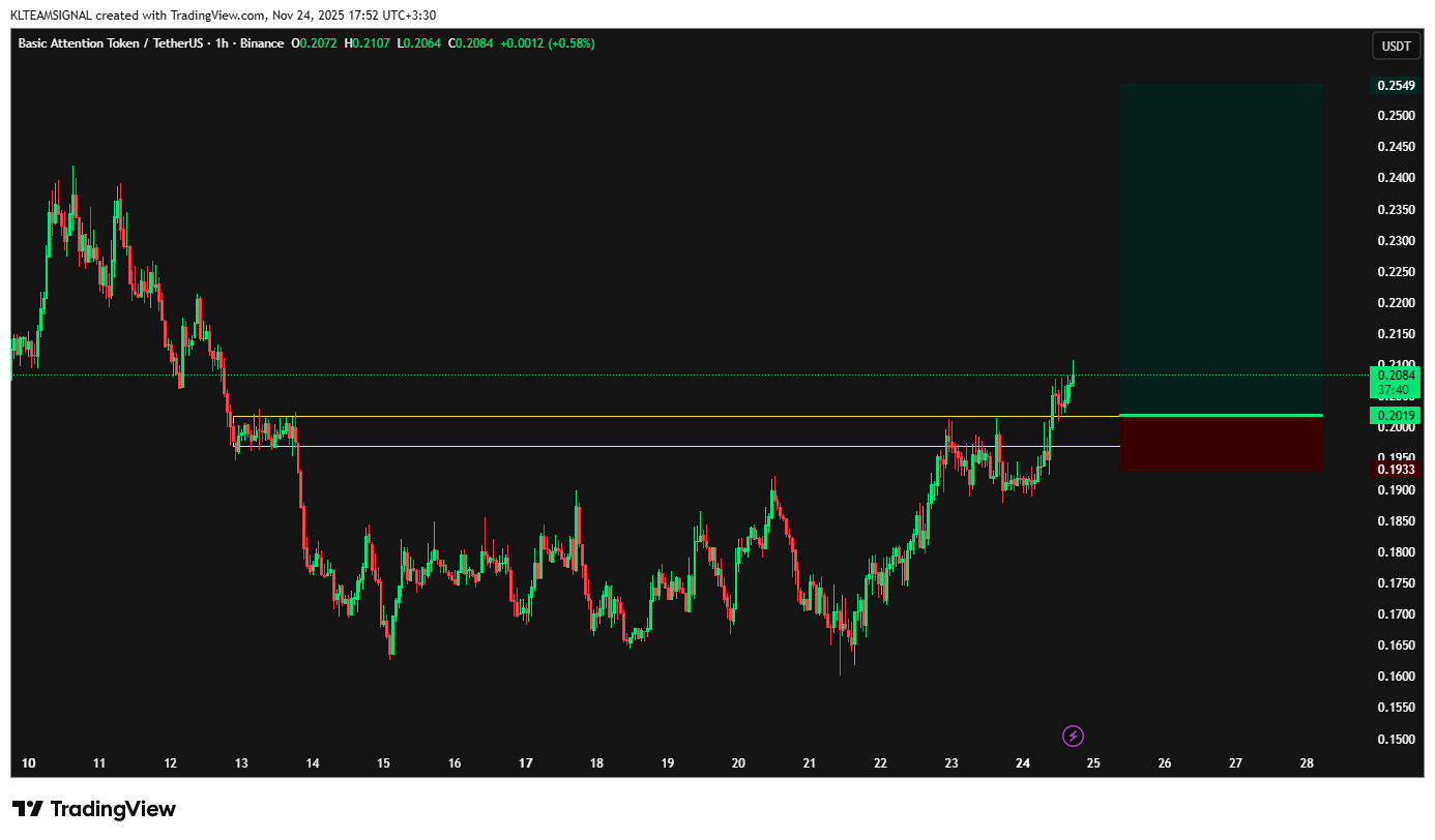 فرصت کوتاه مدت