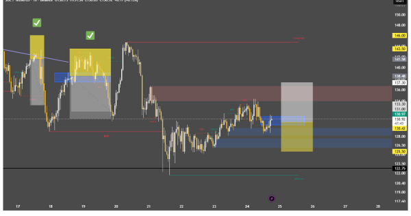 نقطهٔ برگشت بازار