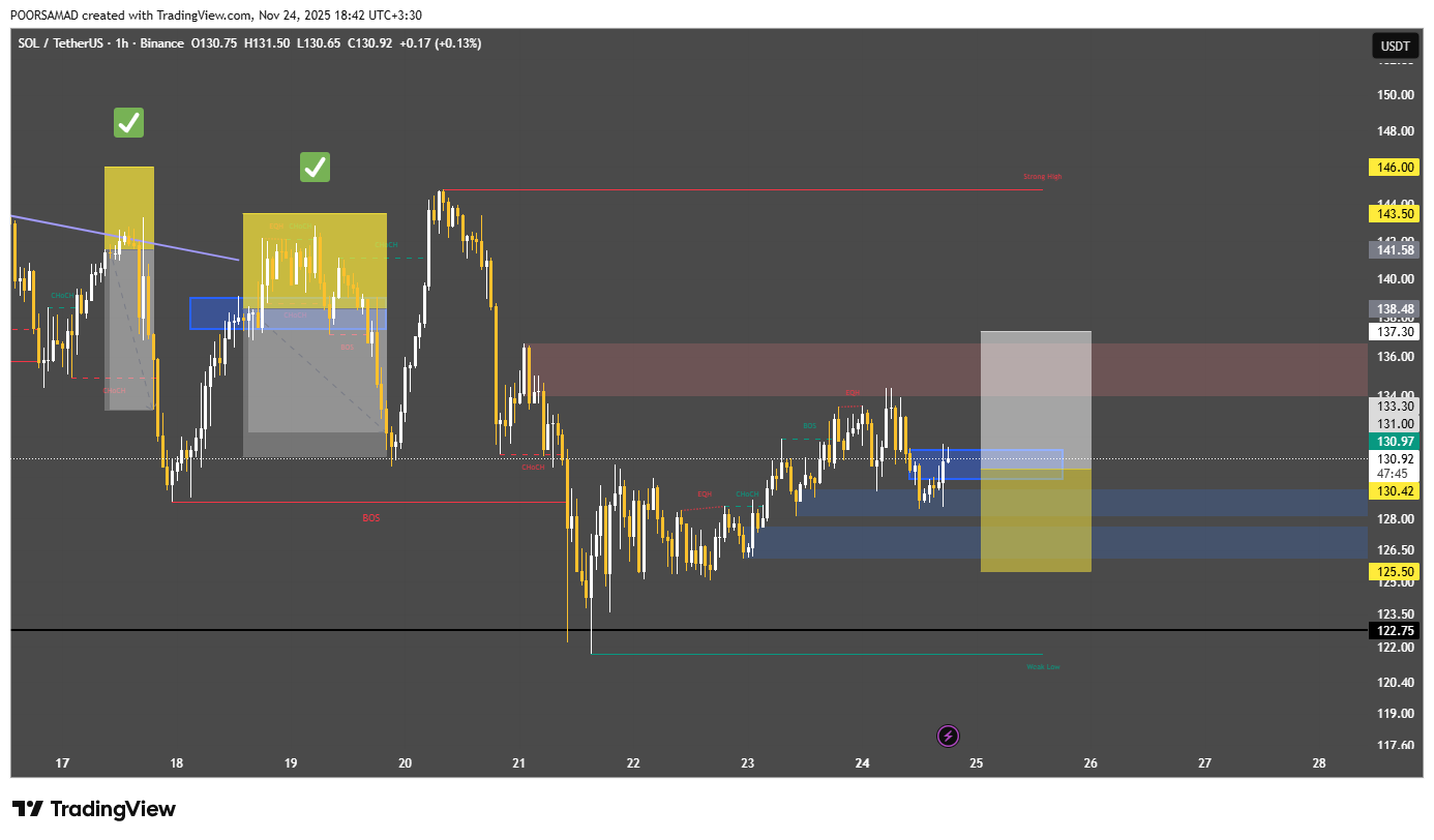 نقطهٔ برگشت بازار