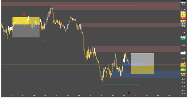 بازگشت به فاز صعودی