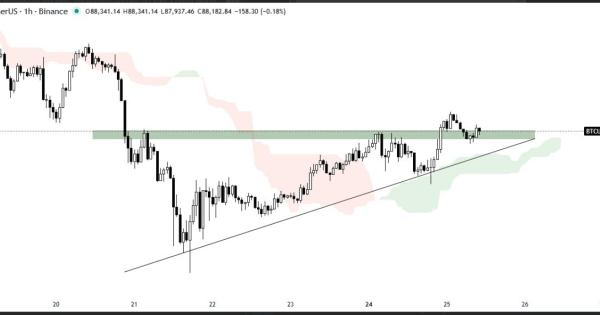 آغاز یا پایان امید ها برای بیت کوین (BTC)