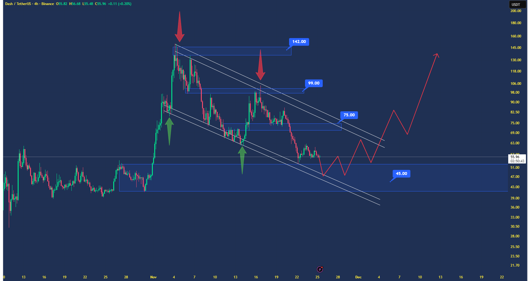 این آخرین شانس DASH برای برگشت به بازیه