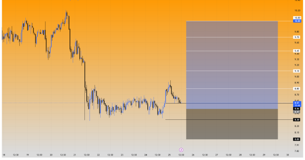 پوزیشن طلایی KSM