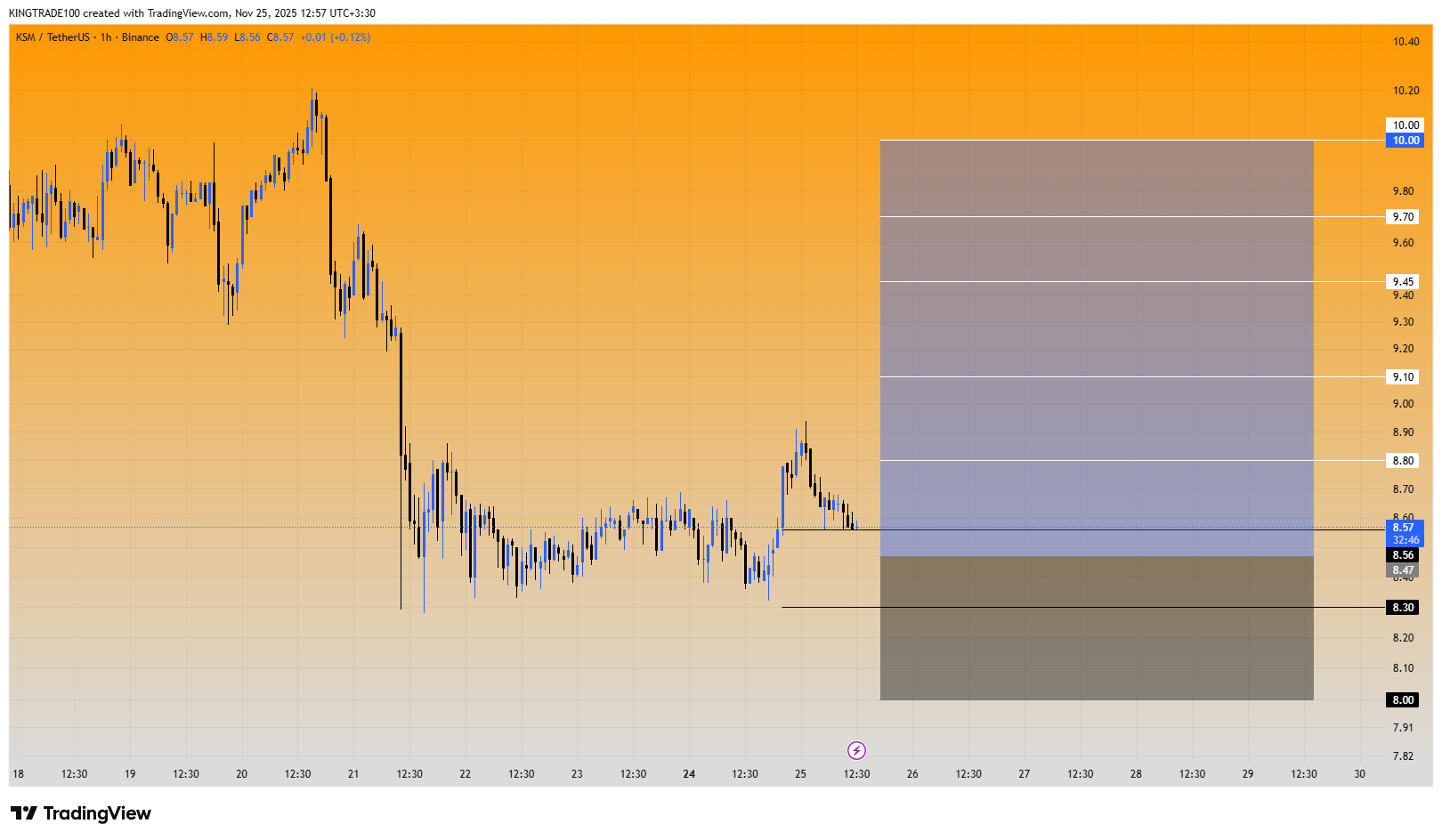 پوزیشن طلایی KSM