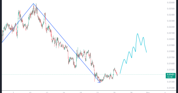 صدای چارت رو می‌شنوی؟ میگه مراقب باش