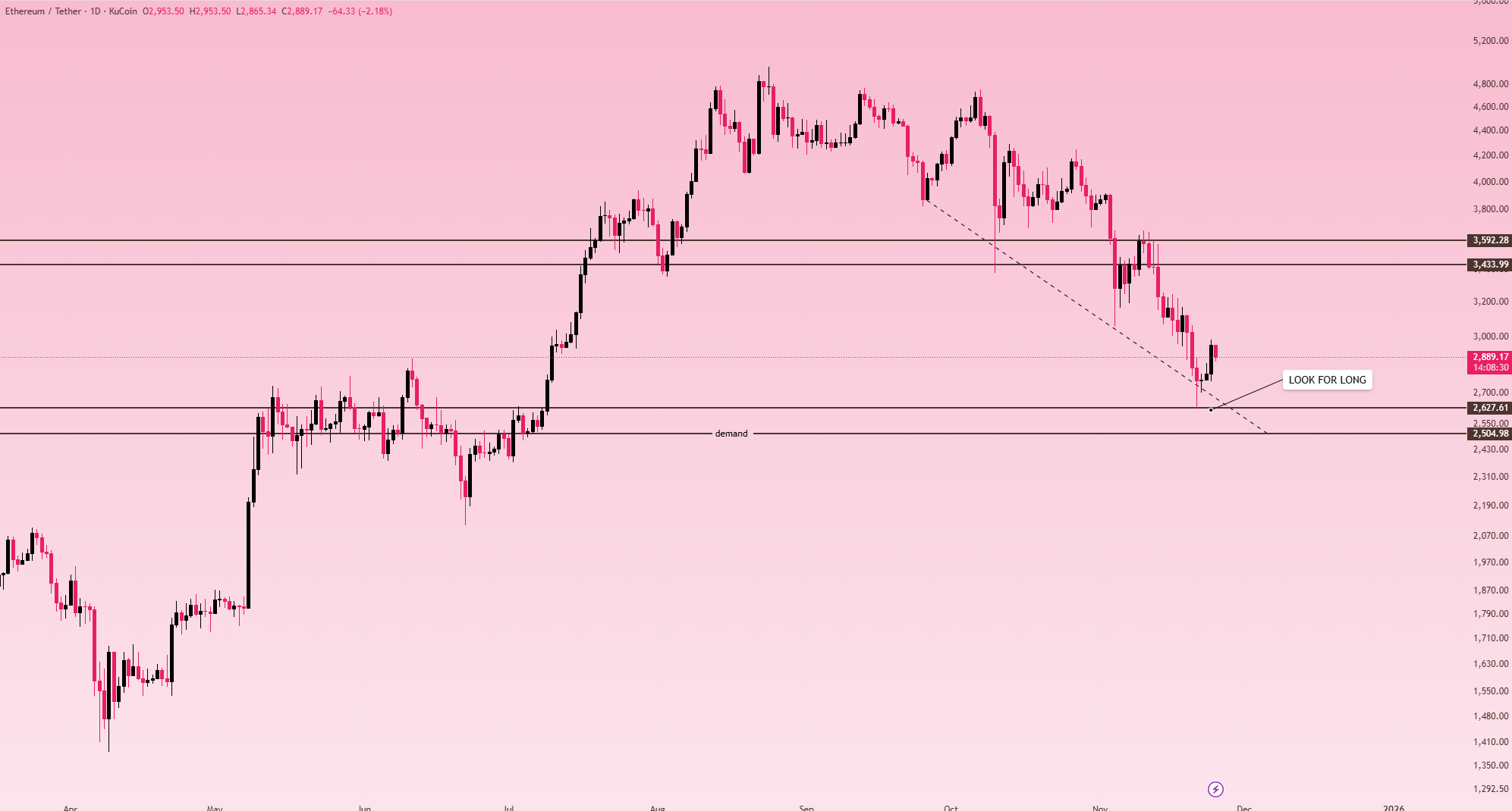 آماده جهش بزرگ اتریوم هستیم به این دلیل