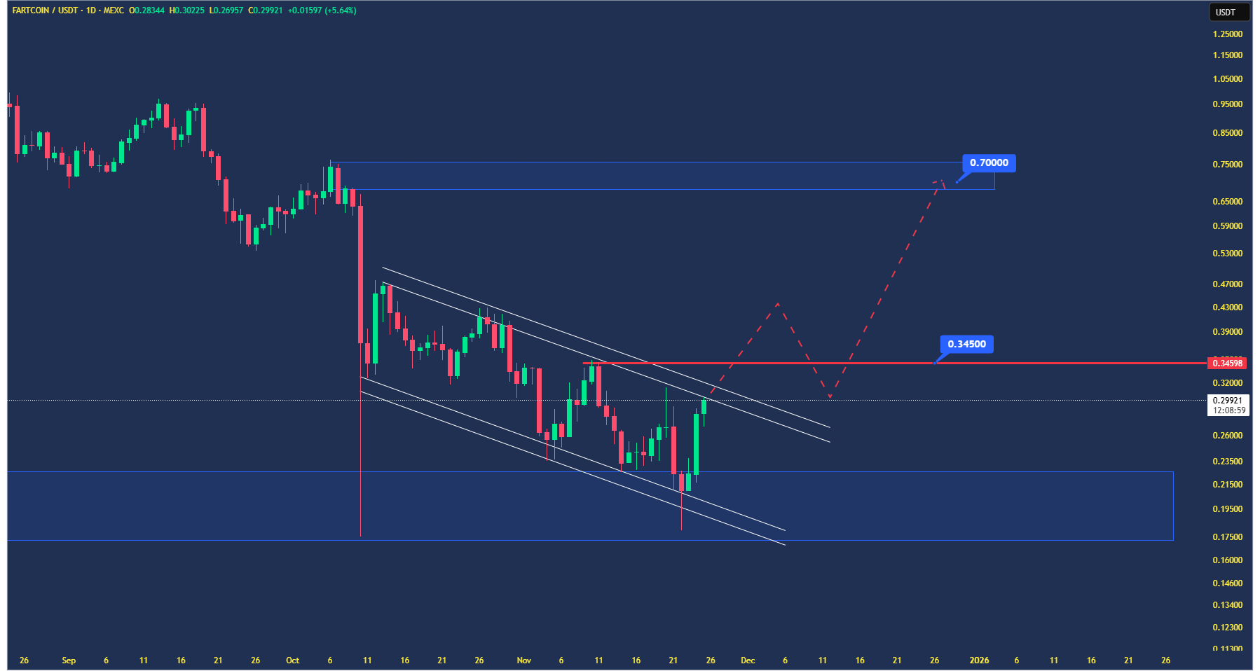 فقط یه شکست مونده تا رالی دیوونه‌کننده