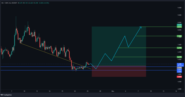 دعوت‌نامهٔ رسمی برای شروع موج بعدی