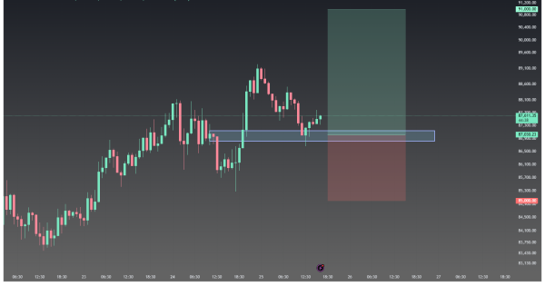 بیت کوین (BTC)