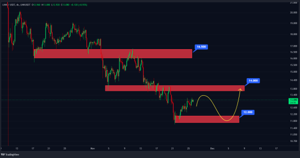 حرکت تاریخی شاید از همین محدوده