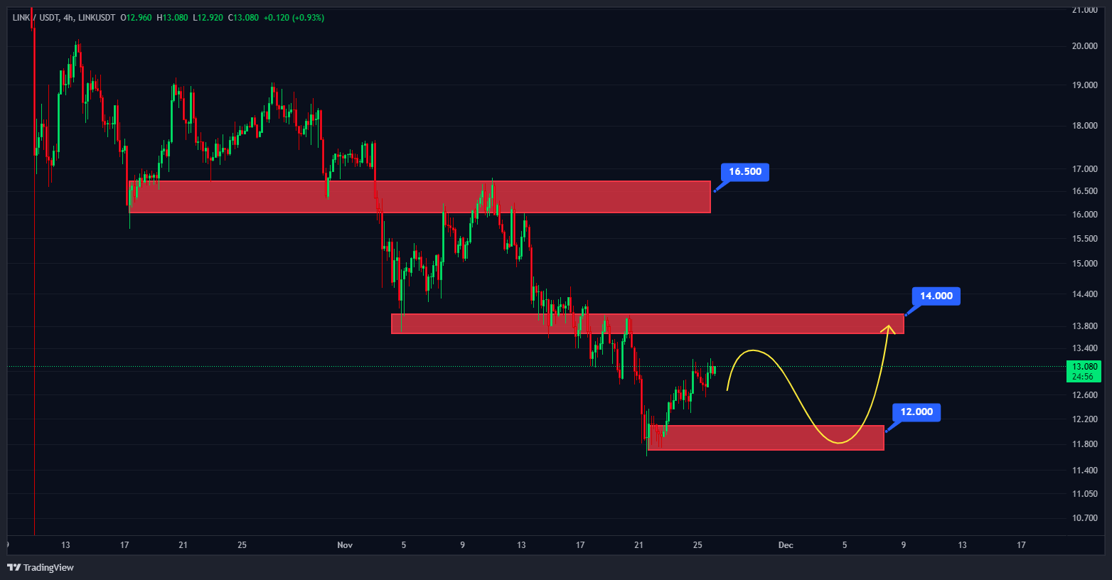 حرکت تاریخی شاید از همین محدوده