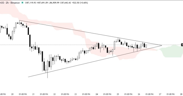 کف یا سقف؟ تصمیم BTC چیه؟