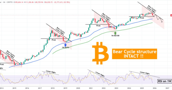 آیا تاریخ دوباره تکرار می‌شود؟