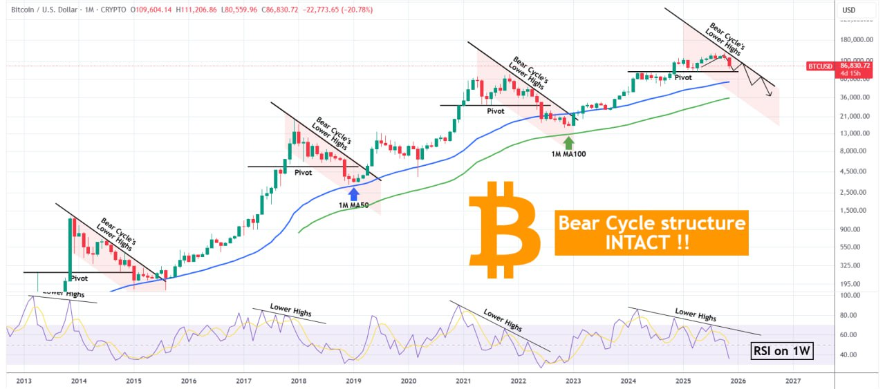 آیا تاریخ دوباره تکرار می‌شود؟