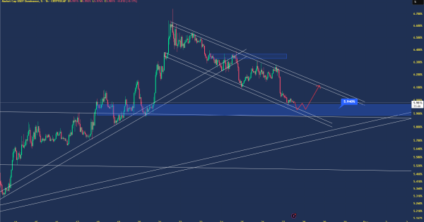 لانگ ممنوع تا تایید سناریو نزولی