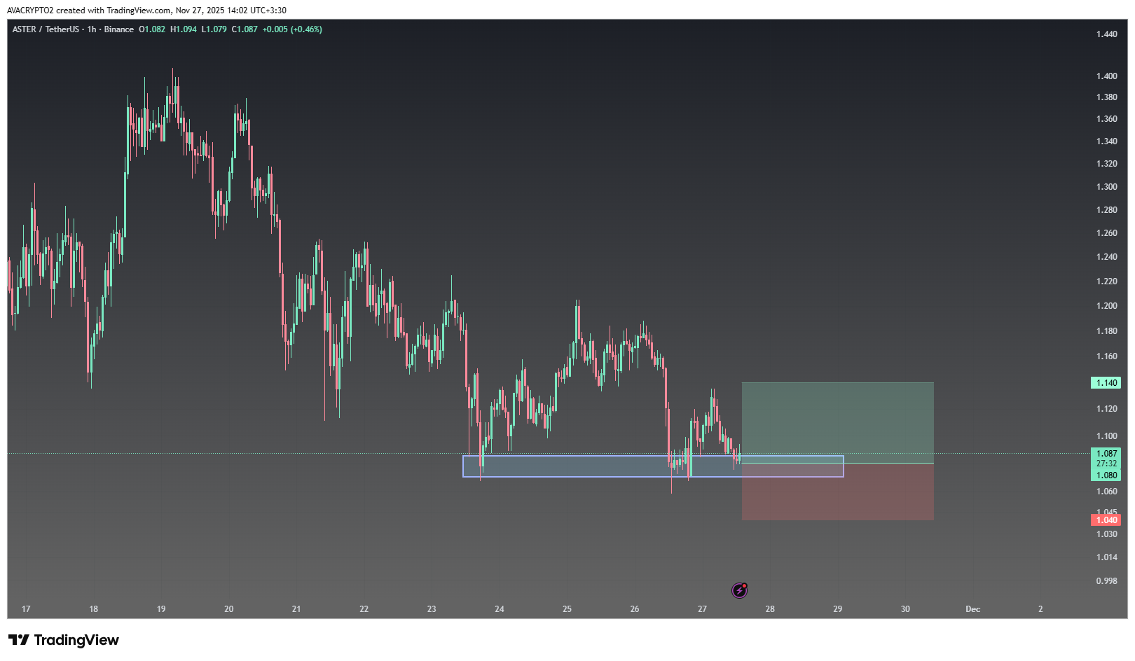 اژدهای خفته بیدار شد؛ حالا نوبت آتیش بازیه