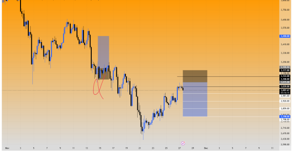 پایان روند صعودی
