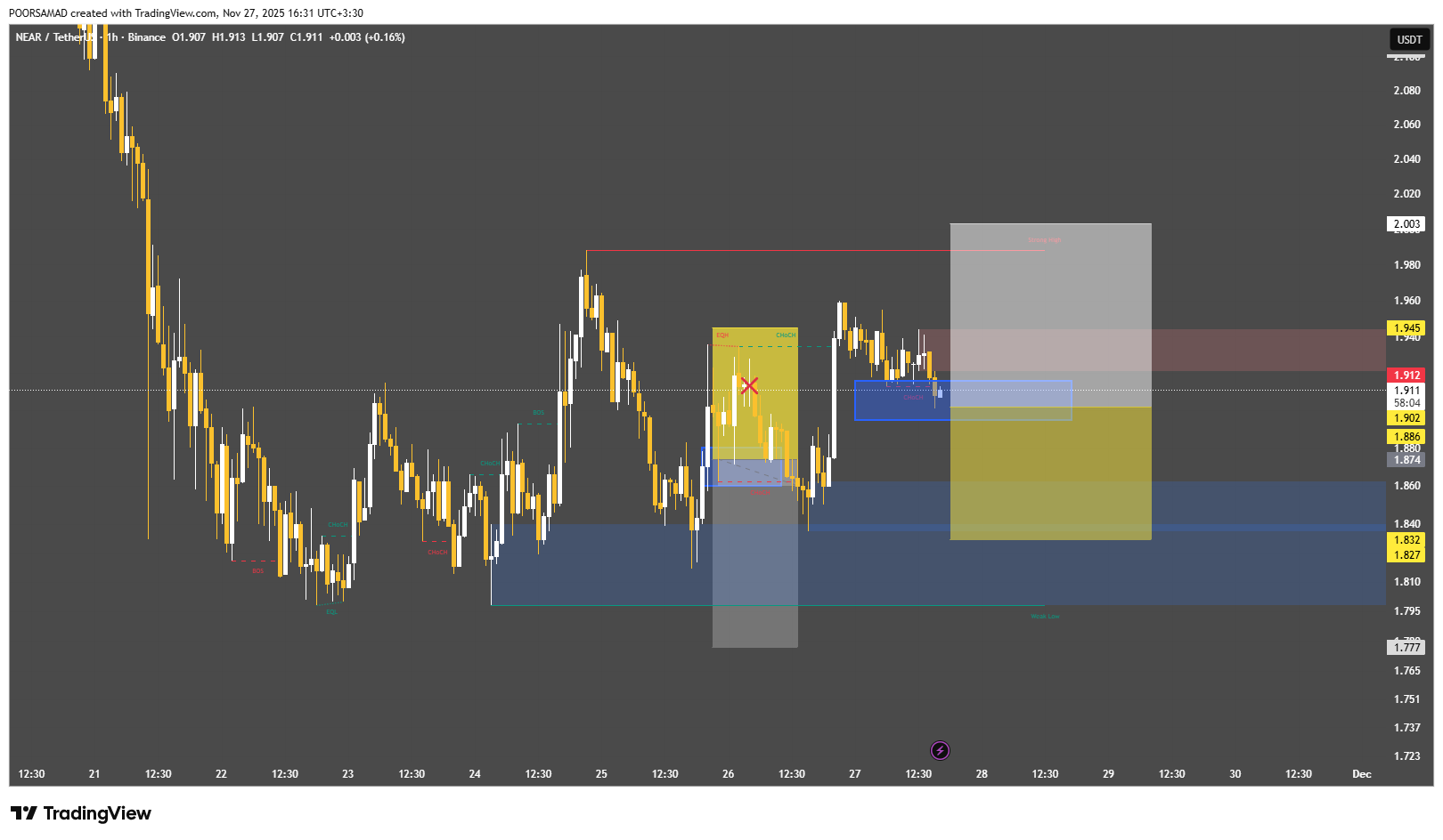 سیگنال رایگان