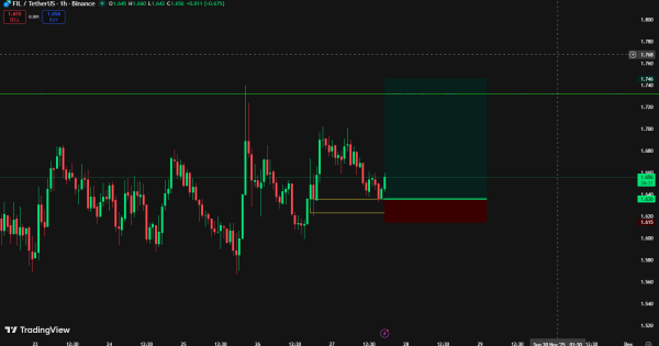 در آستانه شکستن قفل قیمتی FREE SIGNAL