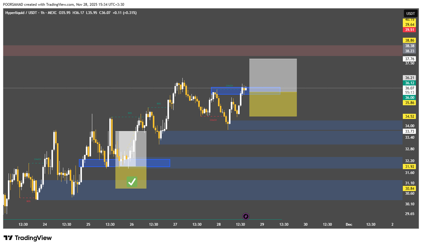 سیگنال رایگان