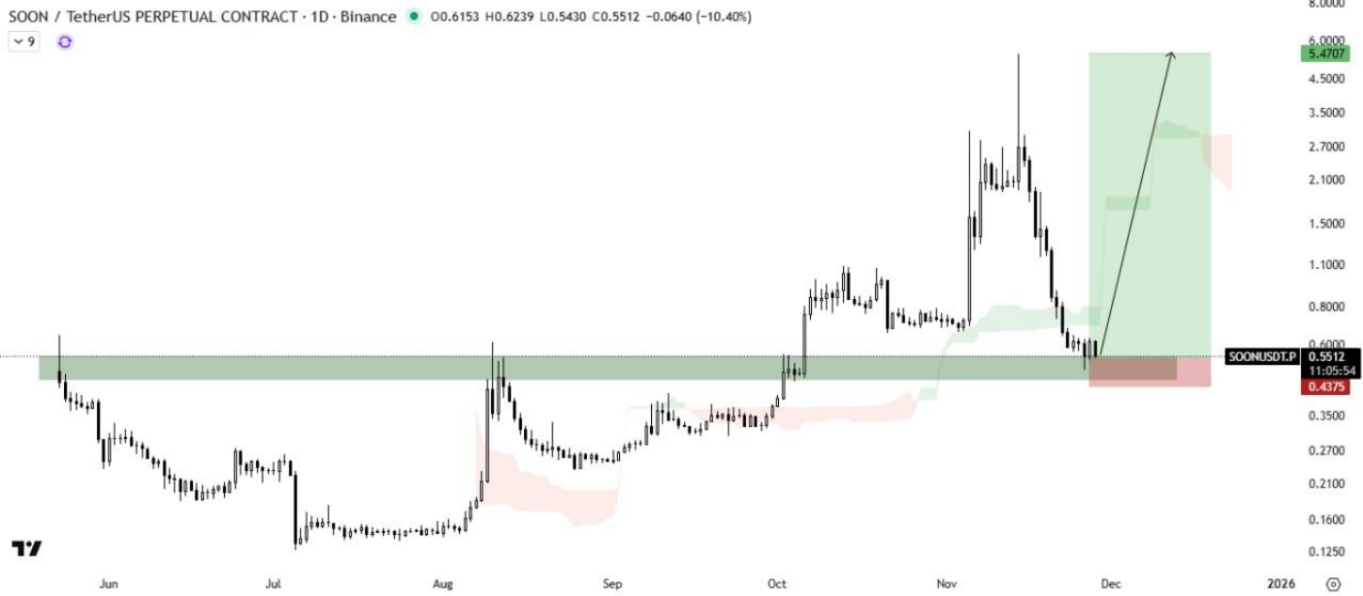 جرقه‌ای برای حرکت صعودی قوی