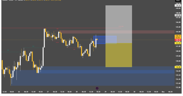پنج هدف طلایی سولانا