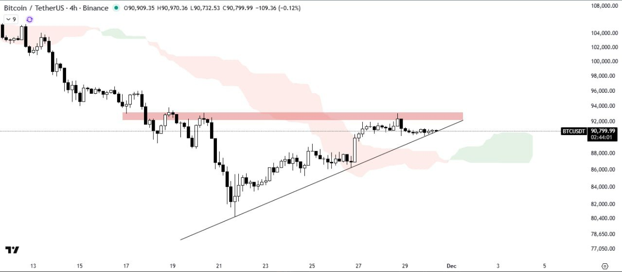بیت کوین (BTC)