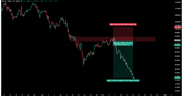 سود ۴۱۰ درصدی