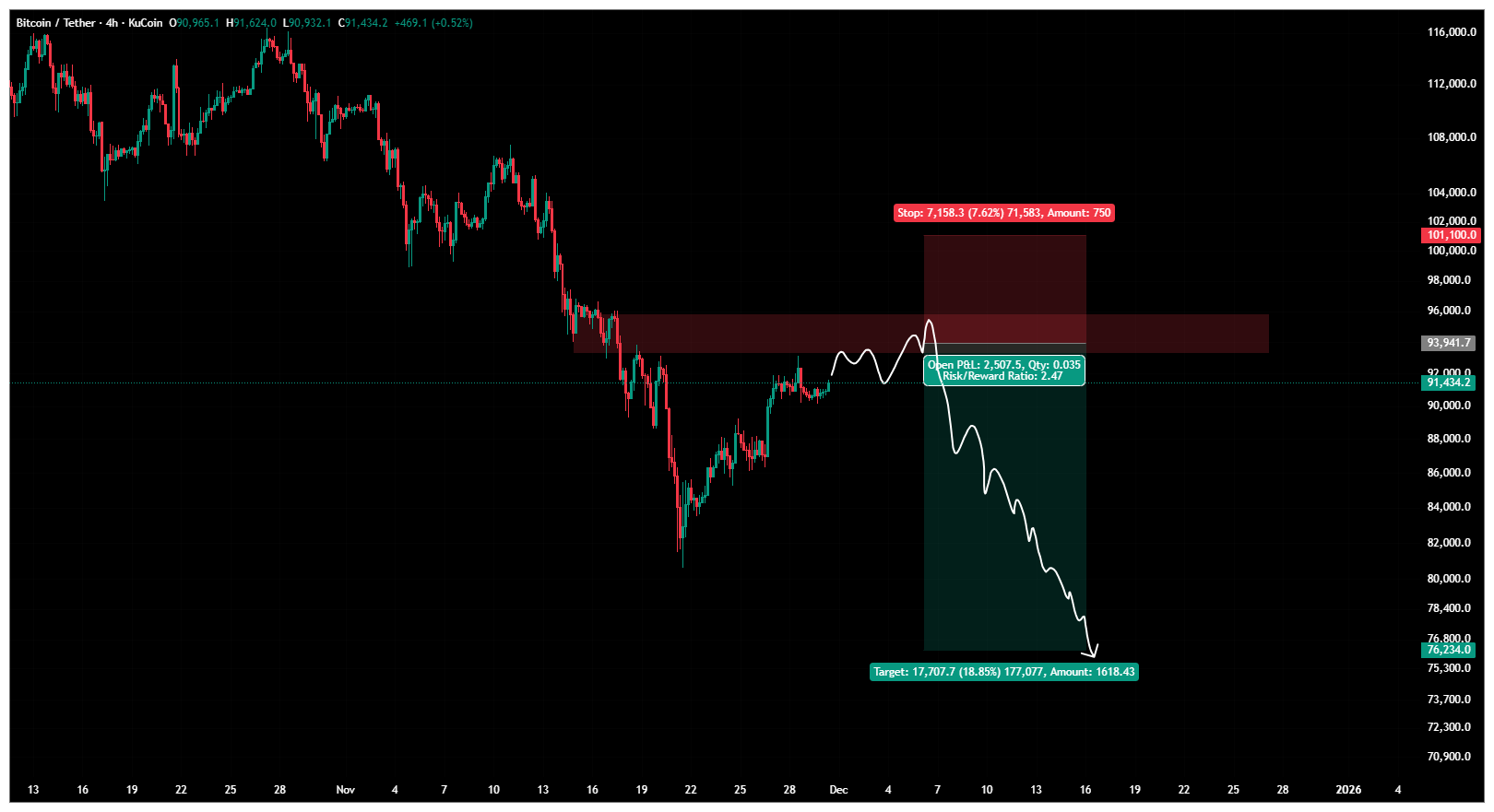 سود ۴۱۰ درصدی