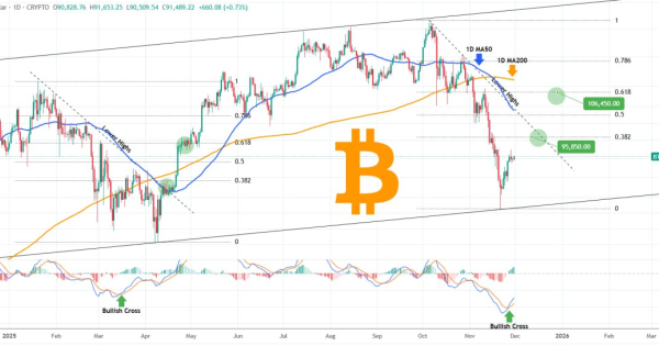 تکرار الگوی ۲۰۲۵ از تاریخ درس بگیر