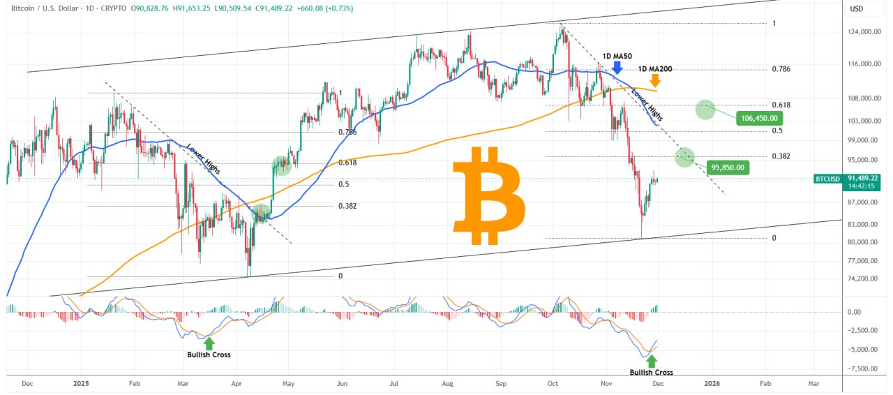 تکرار الگوی ۲۰۲۵ از تاریخ درس بگیر