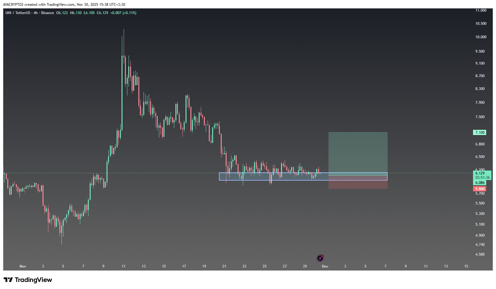 وقته یه حرکت تمیزه