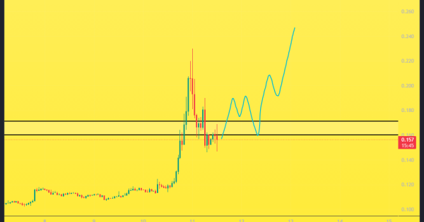 لانگ پرریسک فقط بعد از شکست ۰.۱۷ دلار