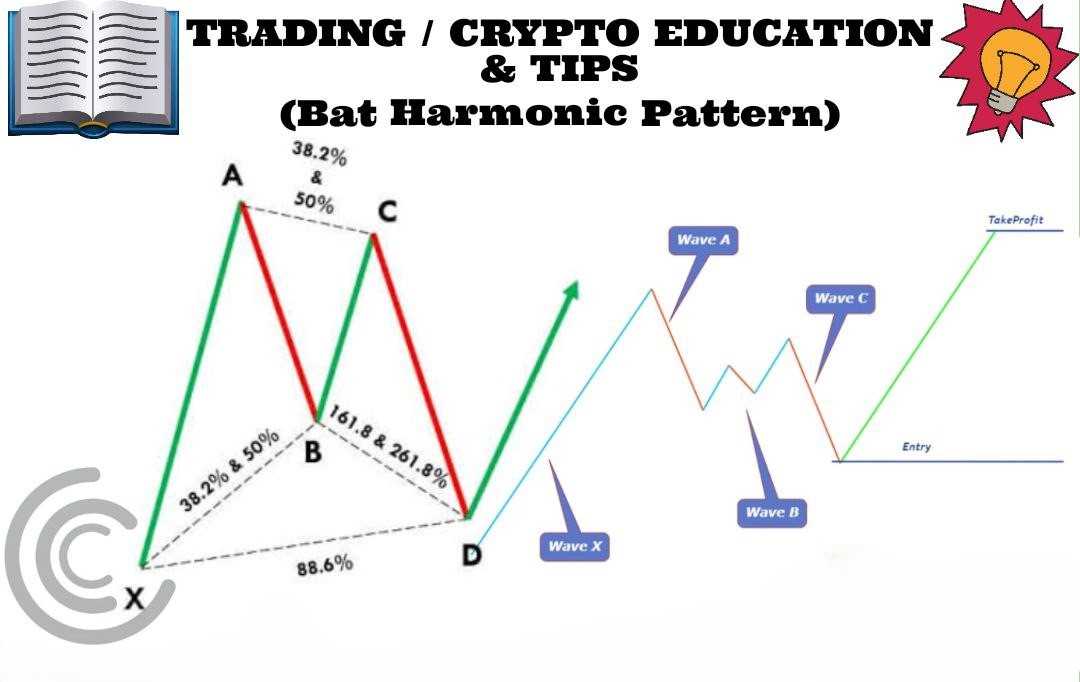 الگوی کم‌ یاب بازار