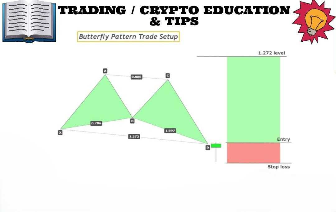 الگوی Butterfly یکی از قدرتمندترین الگوهای بازگشتی بازار