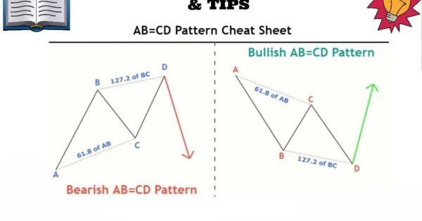 کلید طلایی شناسایی نقاط بازگشتی